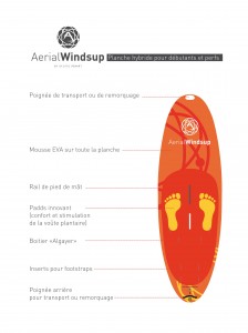 Détails de la AERIAL WINDSUP